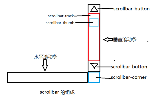 中山市网站建设,中山市外贸网站制作,中山市外贸网站建设,中山市网络公司,深圳网站建设教你如何自定义滚动条样式或者隐藏