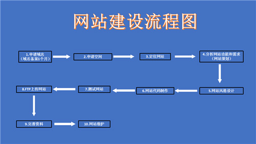 中山市网站建设,中山市外贸网站制作,中山市外贸网站建设,中山市网络公司,深圳网站建设的流程。