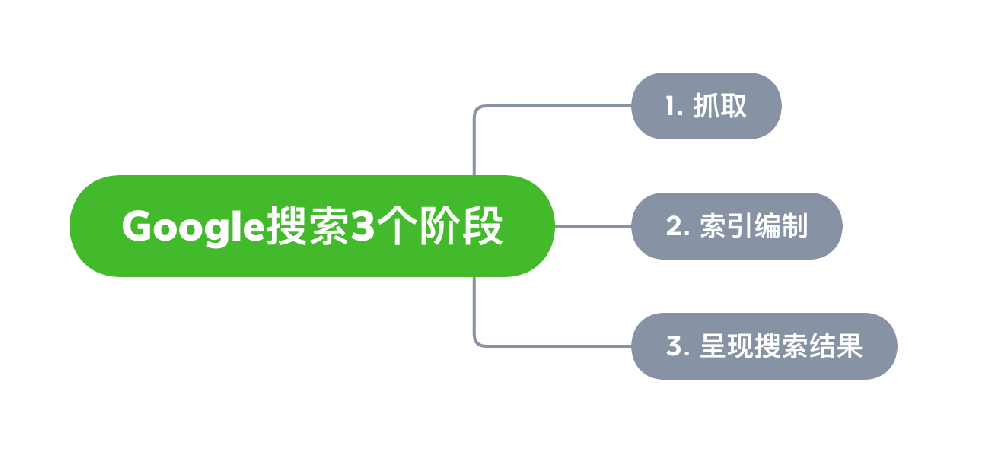 中山市网站建设,中山市外贸网站制作,中山市外贸网站建设,中山市网络公司,Google的工作原理？